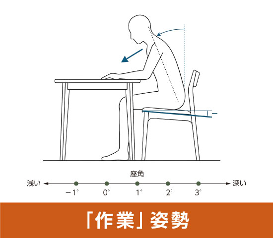作業